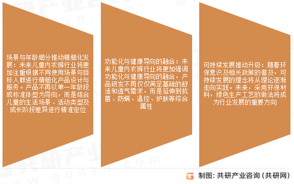 儿童内衣裤未来发展趋势