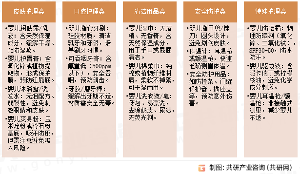 婴儿护理用品分类