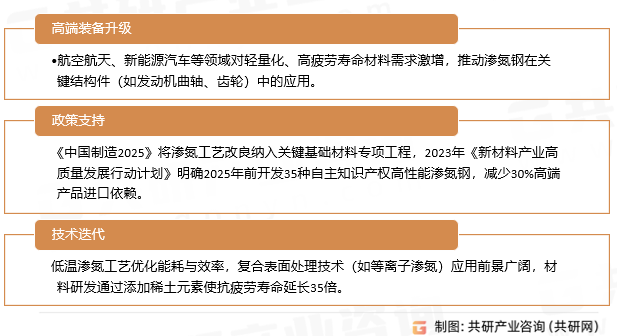 渗氮钢驱动因素