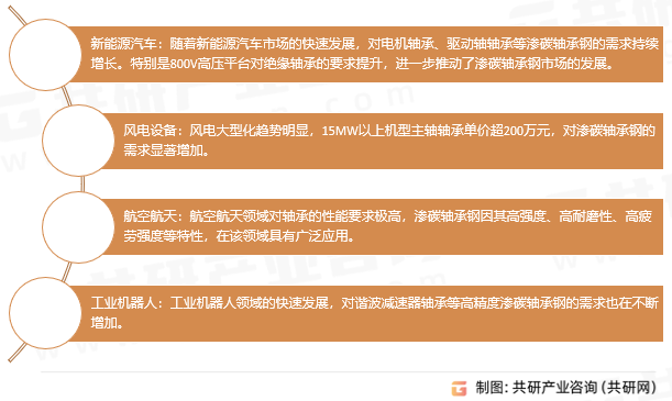 渗碳轴承钢应用领域