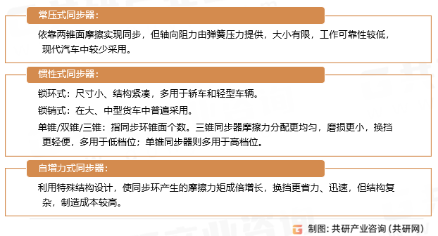 汽车同步器类型