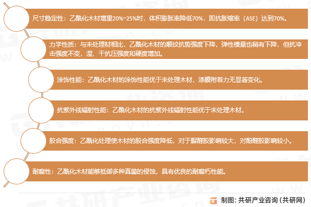 乙酰化木材的性能特点