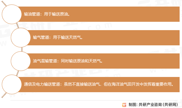 海底油气输送管线分类