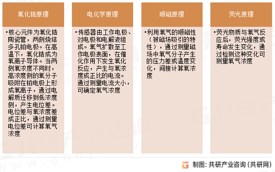 氧气传感器工作原理