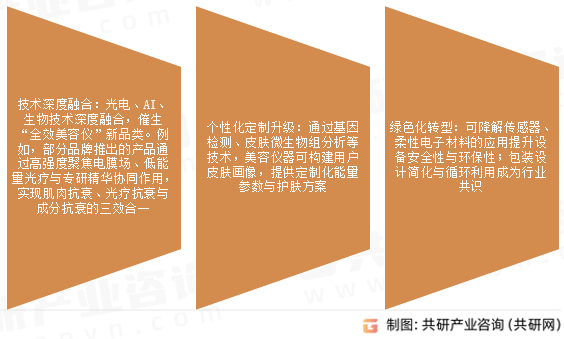 美容仪未来发展趋势