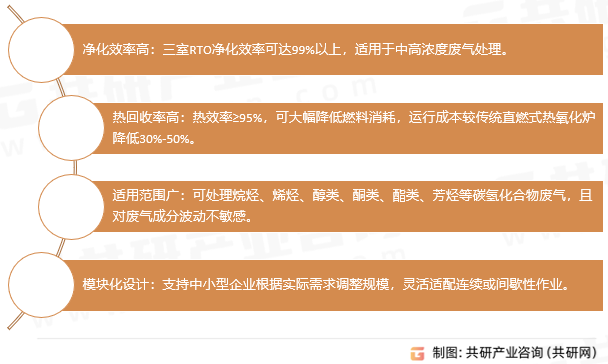 蓄热式氧化炉优势