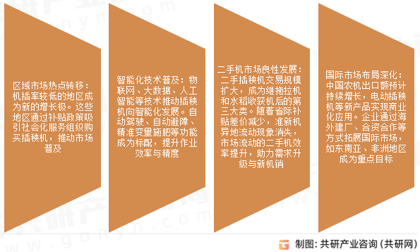 插秧机市场发展趋势