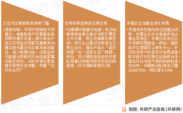 电动轮椅车市场发展趋势