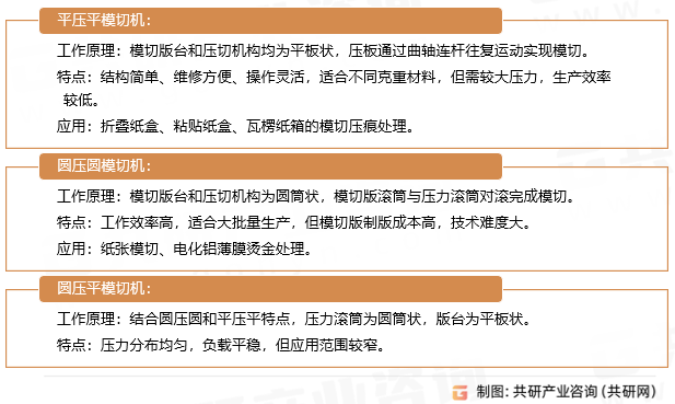 模切机类型