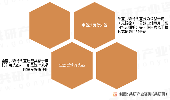 骑行头盔分类