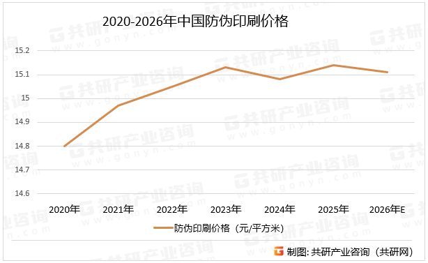 2020-2026年中国防伪印刷价格