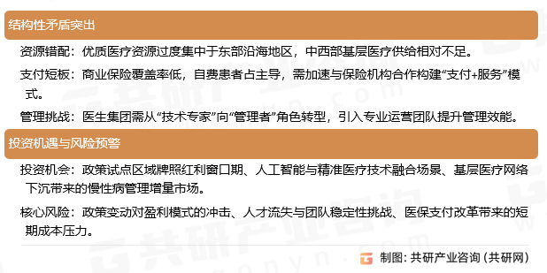 医生集团挑战与机遇并存