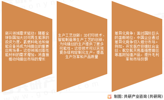 纯镍丝市场发展前景