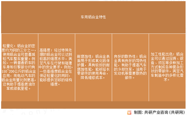 车用铝合金特性