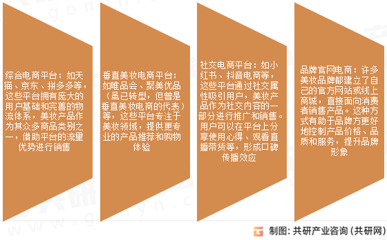 美妆电商主要类型