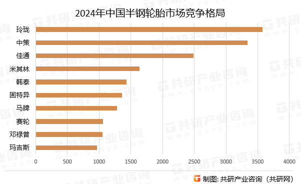 2024年中国半钢轮胎市场竞争格局
