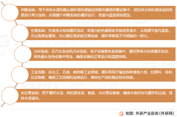 循环泵应用场景