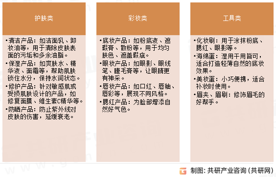 美妆分类
