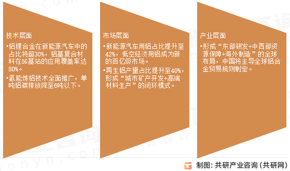 车用铝合金未来发展展望