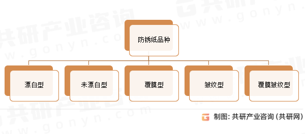 防锈纸品种
