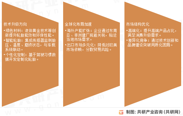 半钢轮胎未来发展趋势