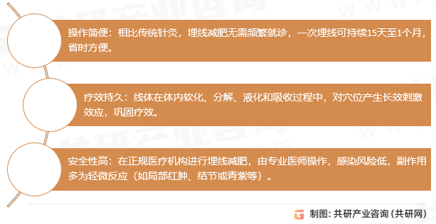 埋线减肥优势
