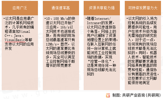 工业以太网优势
