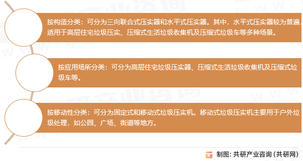 垃圾压实机分类