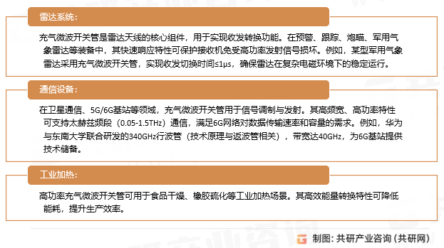 充气微波开关管应用领域