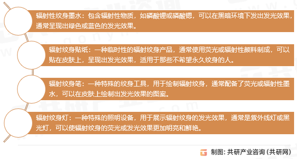 辐射纹身类型