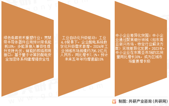 直流屏市场发展趋势