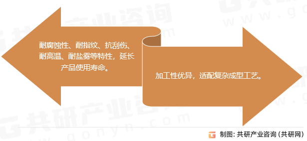 VCM复合膜性能优势