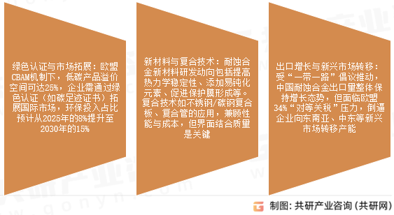 耐蚀软磁合金材料市场发展趋势