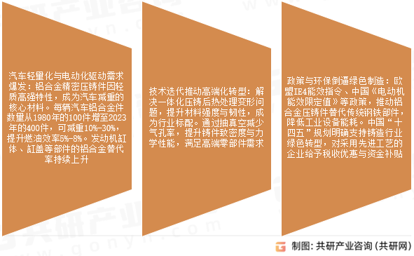 铝合金精密压铸件市场发展趋势