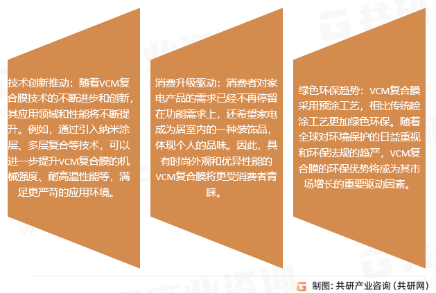 VCM复合膜市场发展趋势