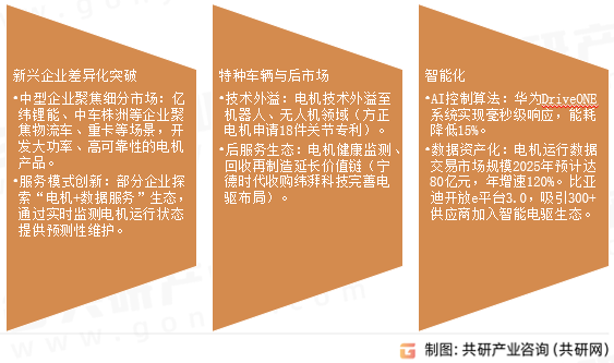 汽车电机市场发展前景