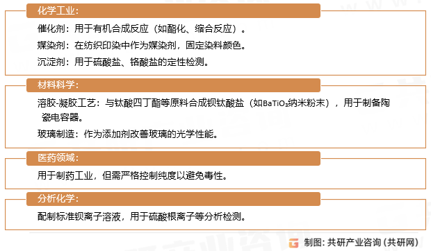 醋酸钡应用领域