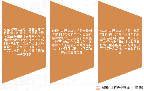 高频直缝焊管机市场发展趋势