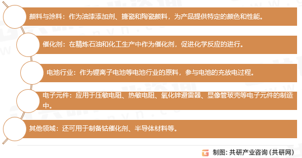 氧化亚钴应用领域