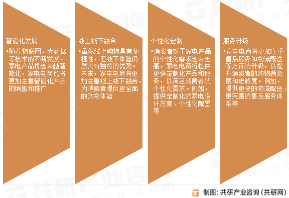 家电电商市场发展趋势