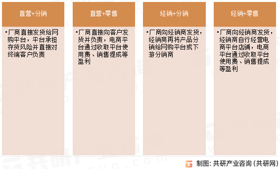 家电电商商业模式