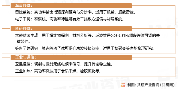 返波管应用领域