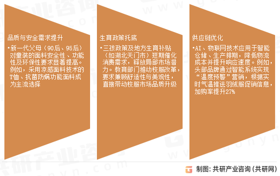 童装市场发展前景