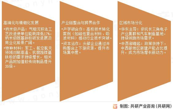 羰基铁粉未来发展趋势