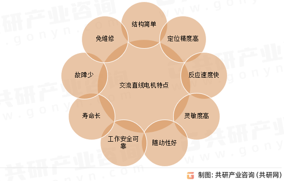 交流直线电机特点