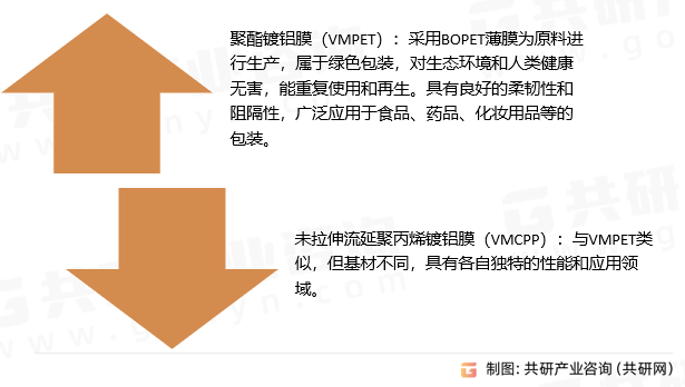 VM真空镀铝膜分类