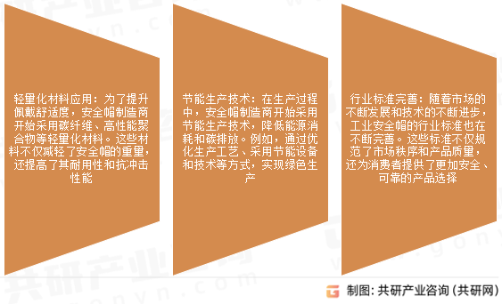 工业安全帽市场发展趋势