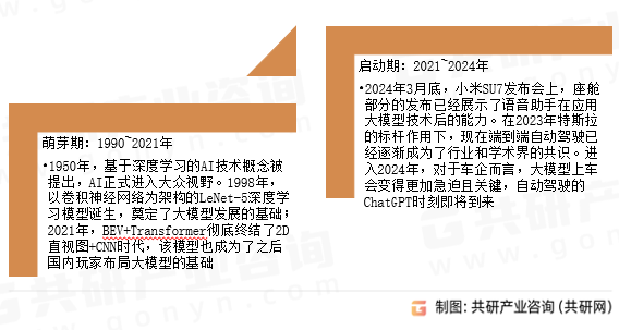 汽车行业大模型行业发展历程