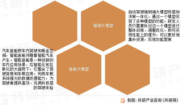 汽车行业大模型行业分类