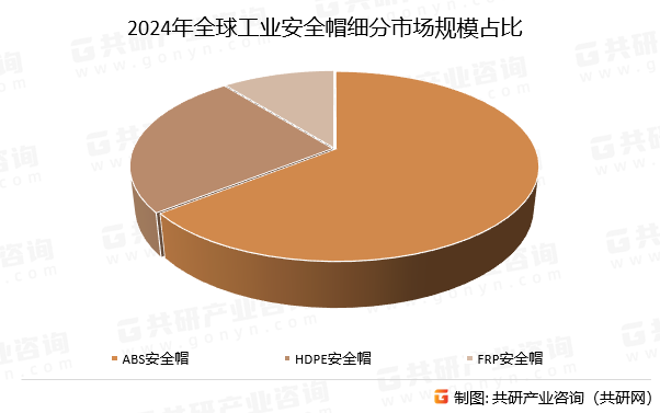 2024年全球工业安全帽细分市场规模占比